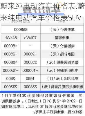 蔚来纯电动汽车价格表,蔚来纯电动汽车价格表SUV