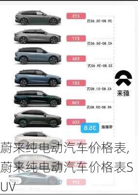 蔚来纯电动汽车价格表,蔚来纯电动汽车价格表SUV