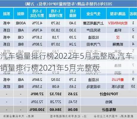 汽车销量排行榜2022年5月完整版,汽车销量排行榜2021年5月完整版