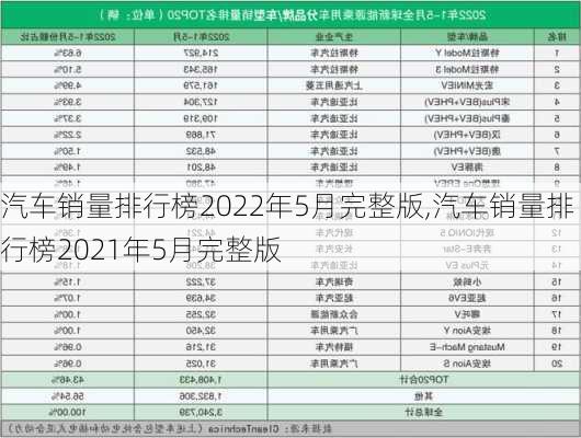 汽车销量排行榜2022年5月完整版,汽车销量排行榜2021年5月完整版