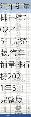 汽车销量排行榜2022年5月完整版,汽车销量排行榜2021年5月完整版