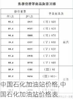 中国石化加油站价格,中国石化加油站价格表