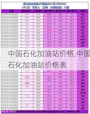 中国石化加油站价格,中国石化加油站价格表