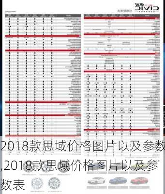 2018款思域价格图片以及参数,2018款思域价格图片以及参数表