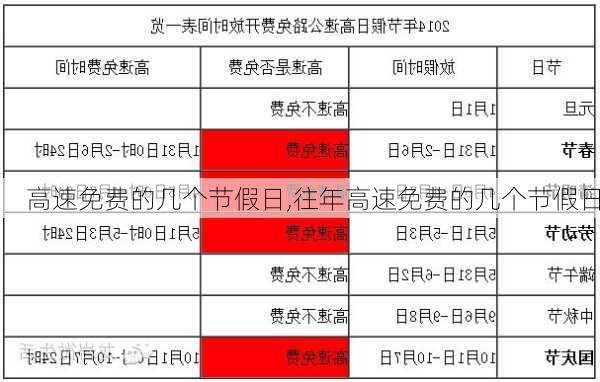 高速免费的几个节假日,往年高速免费的几个节假日