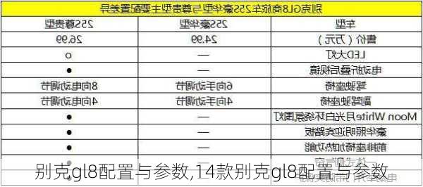 别克gl8配置与参数,14款别克gl8配置与参数