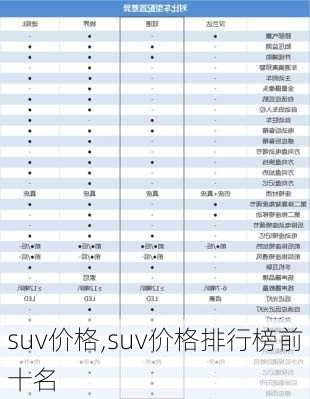 suv价格,suv价格排行榜前十名