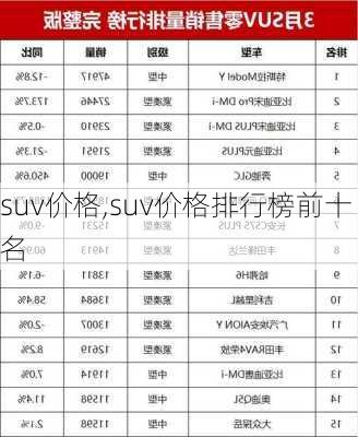 suv价格,suv价格排行榜前十名