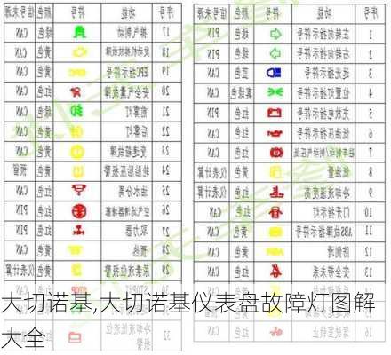 大切诺基,大切诺基仪表盘故障灯图解大全