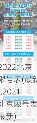 2022北京限号表(最新),2021北京限号表(最新)