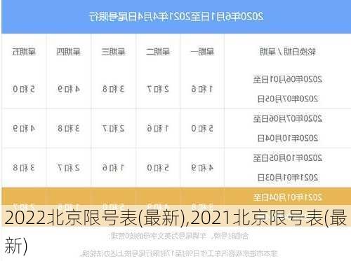 2022北京限号表(最新),2021北京限号表(最新)