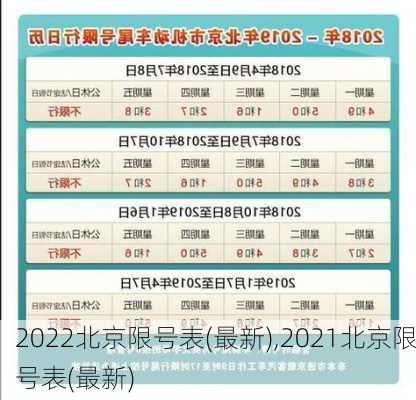 2022北京限号表(最新),2021北京限号表(最新)