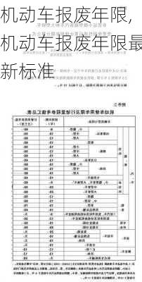 机动车报废年限,机动车报废年限最新标准