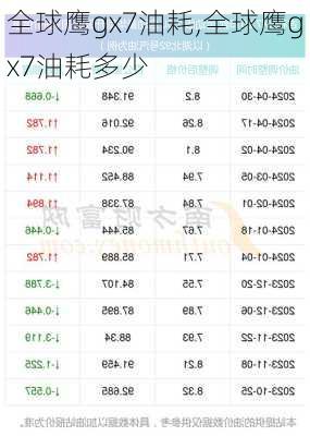 全球鹰gx7油耗,全球鹰gx7油耗多少