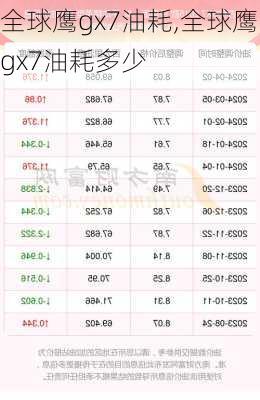 全球鹰gx7油耗,全球鹰gx7油耗多少