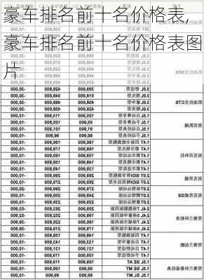 豪车排名前十名价格表,豪车排名前十名价格表图片