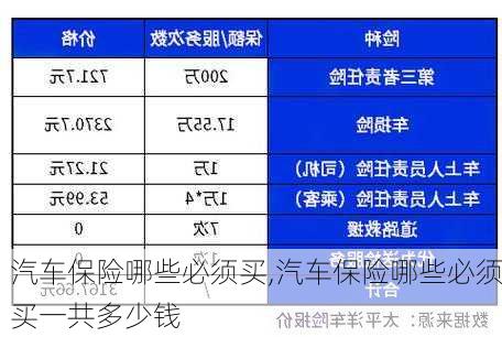 汽车保险哪些必须买,汽车保险哪些必须买一共多少钱