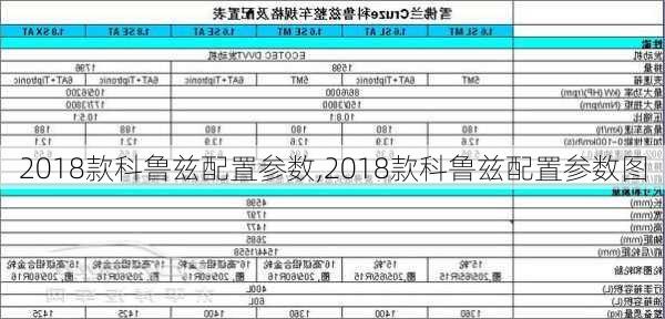 2018款科鲁兹配置参数,2018款科鲁兹配置参数图