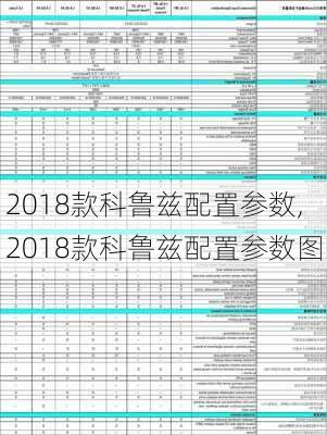 2018款科鲁兹配置参数,2018款科鲁兹配置参数图