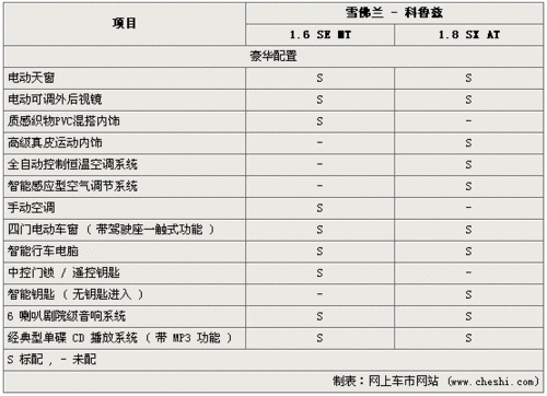 2018款科鲁兹配置参数,2018款科鲁兹配置参数图