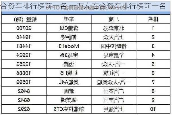 合资车排行榜前十名,十万左右合资车排行榜前十名