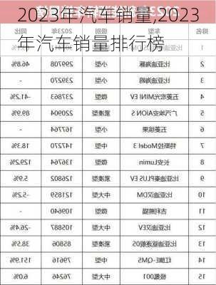 2023年汽车销量,2023年汽车销量排行榜