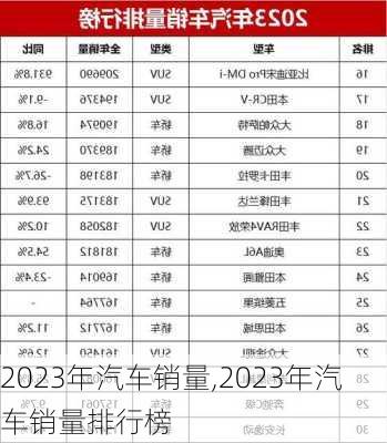 2023年汽车销量,2023年汽车销量排行榜