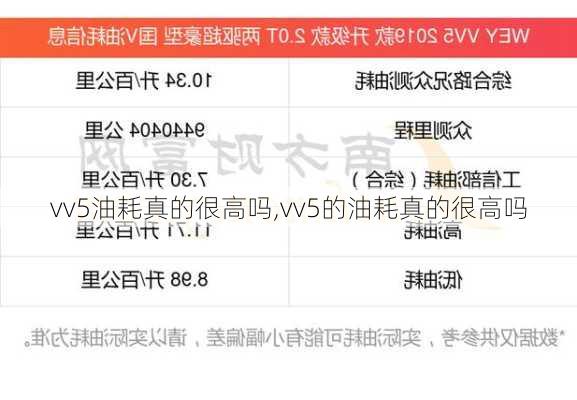 vv5油耗真的很高吗,vv5的油耗真的很高吗