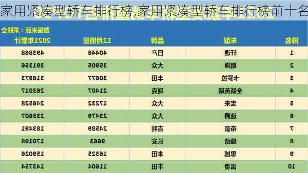 家用紧凑型轿车排行榜,家用紧凑型轿车排行榜前十名