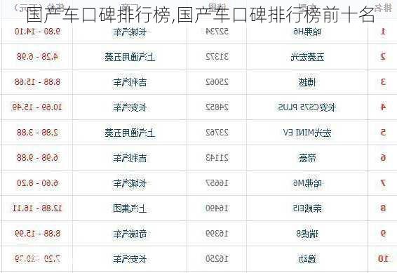 国产车口碑排行榜,国产车口碑排行榜前十名