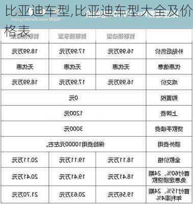 比亚迪车型,比亚迪车型大全及价格表