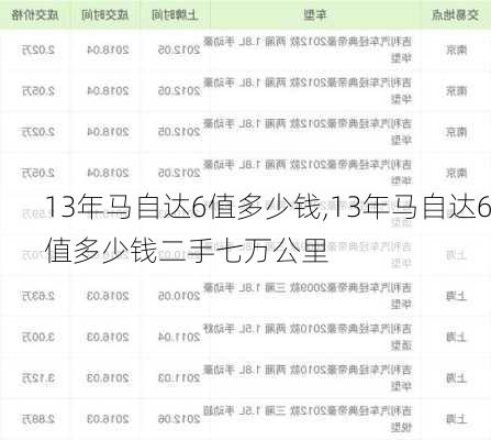 13年马自达6值多少钱,13年马自达6值多少钱二手七万公里