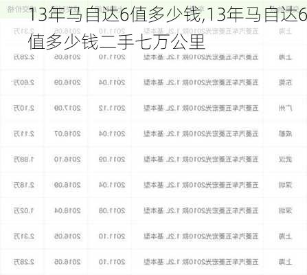 13年马自达6值多少钱,13年马自达6值多少钱二手七万公里