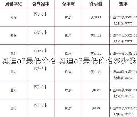 奥迪a3最低价格,奥迪a3最低价格多少钱