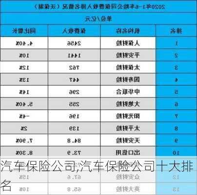 汽车保险公司,汽车保险公司十大排名