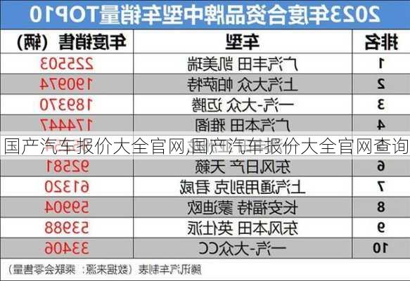 国产汽车报价大全官网,国产汽车报价大全官网查询