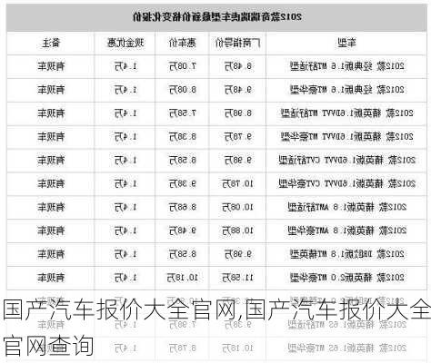 国产汽车报价大全官网,国产汽车报价大全官网查询