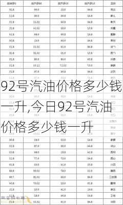 92号汽油价格多少钱一升,今日92号汽油价格多少钱一升