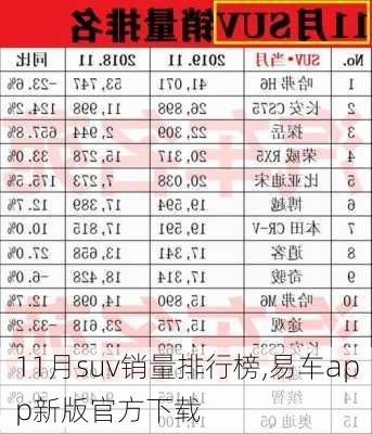 11月suv销量排行榜,易车app新版官方下载