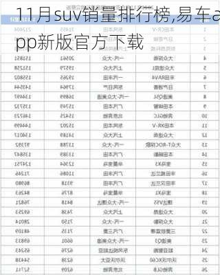 11月suv销量排行榜,易车app新版官方下载