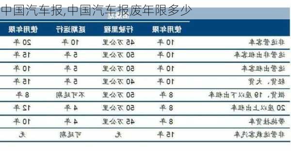 中国汽车报,中国汽车报废年限多少