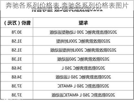 奔驰各系列价格表,奔驰各系列价格表图片