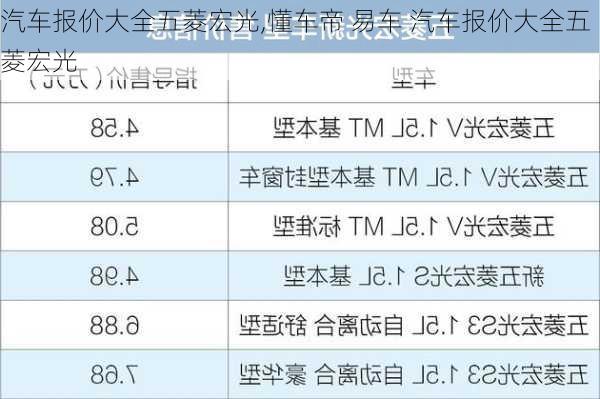 汽车报价大全五菱宏光,懂车帝 易车 汽车报价大全五菱宏光