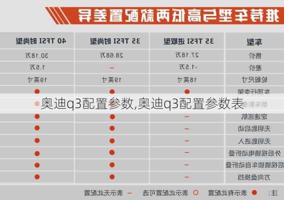 奥迪q3配置参数,奥迪q3配置参数表