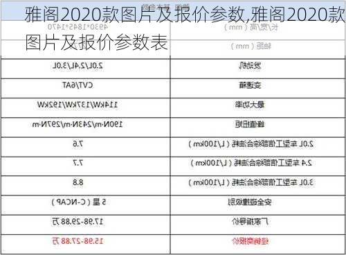 雅阁2020款图片及报价参数,雅阁2020款图片及报价参数表