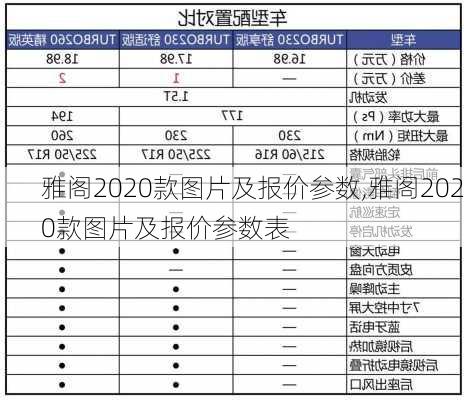 雅阁2020款图片及报价参数,雅阁2020款图片及报价参数表