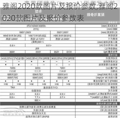 雅阁2020款图片及报价参数,雅阁2020款图片及报价参数表