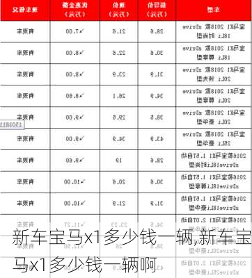 新车宝马x1多少钱一辆,新车宝马x1多少钱一辆啊