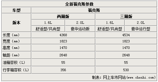 2012款福特福克斯参数,2012款福特福克斯参数配置