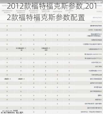 2012款福特福克斯参数,2012款福特福克斯参数配置